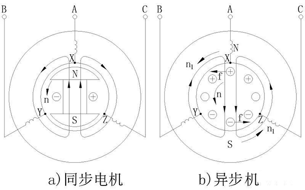 電機的相帶問題以及槽電勢星形圖——西安泰富西瑪電機(西安西瑪電機集團股份有限公司)官方網站 電機的相帶問題以及槽電勢星形圖——西安泰富西瑪電機(西安西瑪電機集團股份有限公司)官方網站