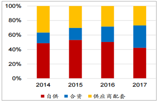 淺析2018年我國電機電控行業市場競爭格局——西安泰富西瑪電機(西安西瑪電機集團股份有限公司)官方網站 淺析2018年我國電機電控行業市場競爭格局——西安泰富西瑪電機(西安西瑪電機集團股份有限公司)官方網站