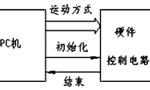 步進電機的速度控制及運動規律?！靼膊﹨R儀器儀表有限公司